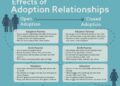 Open vs. Closed Adoption - An Honest Comparison | Considering Adoption