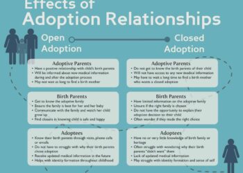 Open vs. Closed Adoption - An Honest Comparison | Considering Adoption
