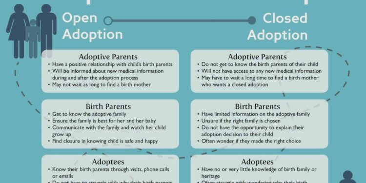 Open vs. Closed Adoption - An Honest Comparison | Considering Adoption