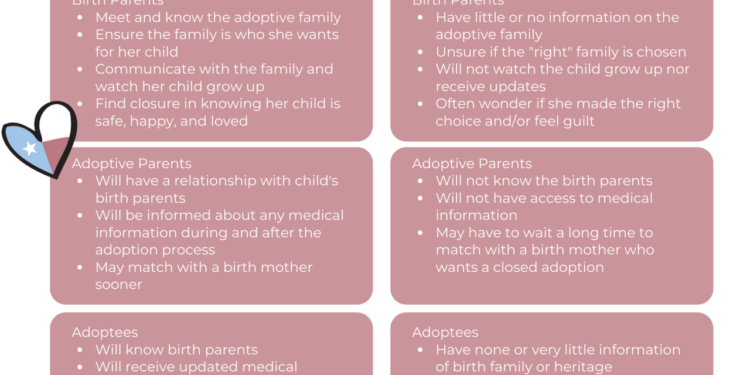 Open Adoptions Birth Parents What Is Open Adoption? How To Choose The