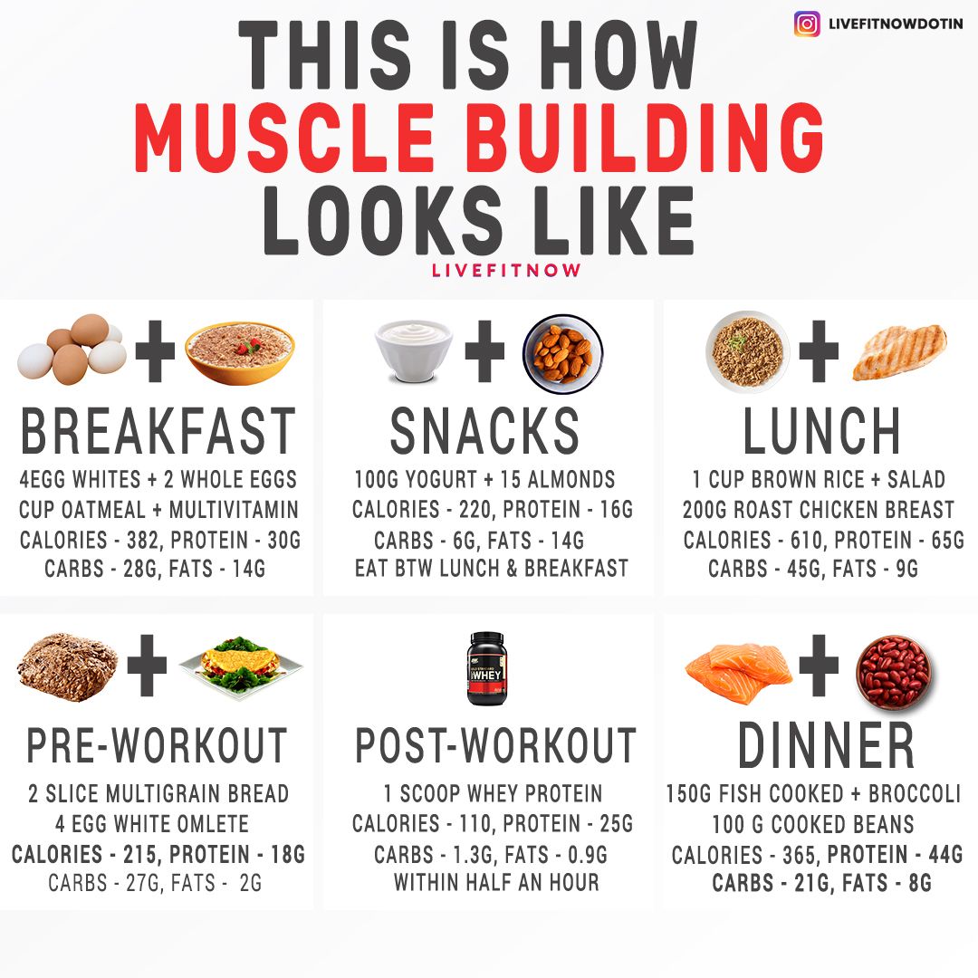 Muscle Building Day Example | Workout food, Food to gain muscle ...