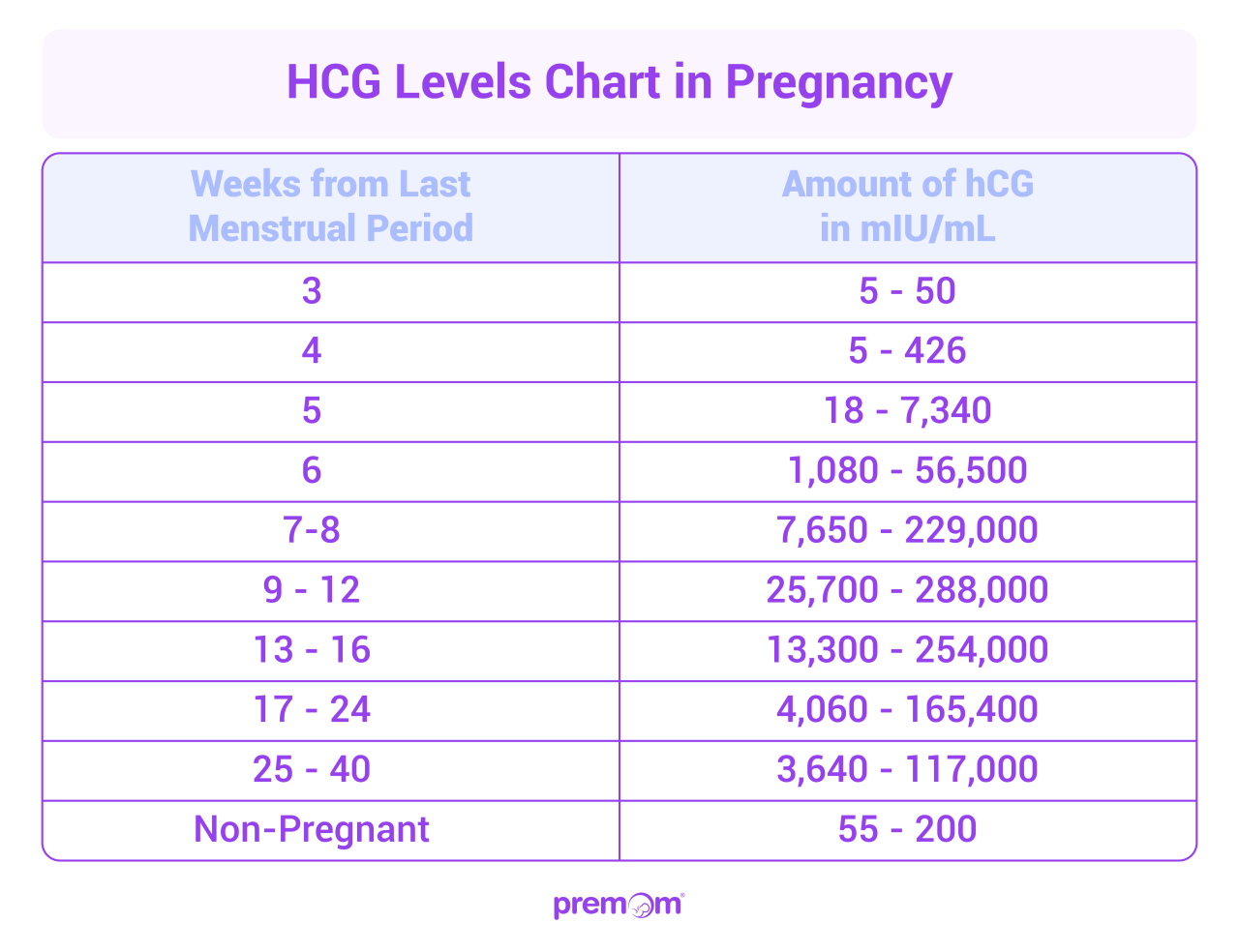 Hcg Diet Tracker