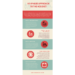 INFOGRAPH: STAGES OF WEIGHT LOSS WITH HCG - Westchester BrainCore ...